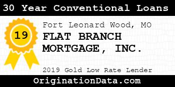 FLAT BRANCH MORTGAGE 30 Year Conventional Loans gold