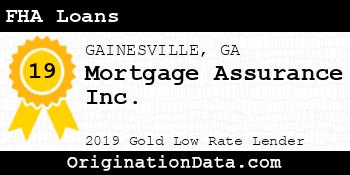 Mortgage Assurance FHA Loans gold