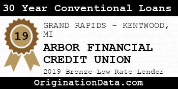 ARBOR FINANCIAL CREDIT UNION 30 Year Conventional Loans bronze