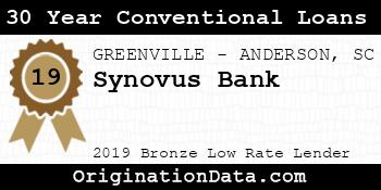 Synovus Bank 30 Year Conventional Loans bronze