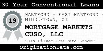 MORTGAGE MARKETS CUSO 30 Year Conventional Loans silver