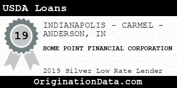 HOME POINT FINANCIAL CORPORATION USDA Loans silver