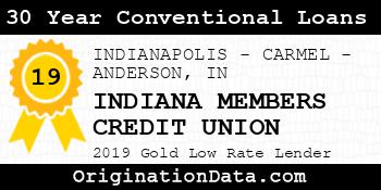 INDIANA MEMBERS CREDIT UNION 30 Year Conventional Loans gold