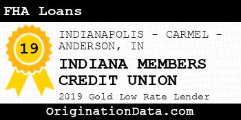 INDIANA MEMBERS CREDIT UNION FHA Loans gold