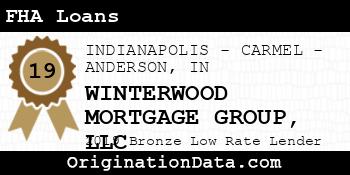 WINTERWOOD MORTGAGE GROUP FHA Loans bronze