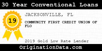 COMMUNITY FIRST CREDIT UNION OF FLO 30 Year Conventional Loans gold