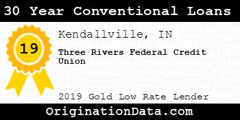 Three Rivers Federal Credit Union 30 Year Conventional Loans gold