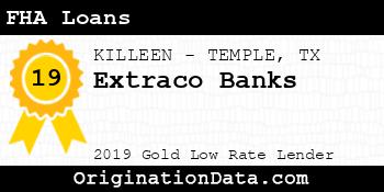 Extraco Banks FHA Loans gold