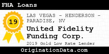United Fidelity Funding Corp. FHA Loans gold
