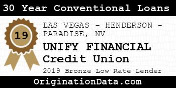 UNIFY FINANCIAL Credit Union 30 Year Conventional Loans bronze