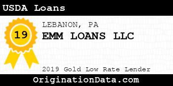 EMM LOANS USDA Loans gold