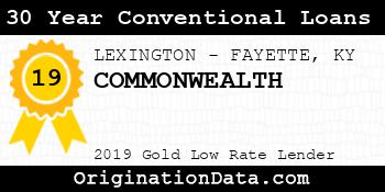 COMMONWEALTH 30 Year Conventional Loans gold