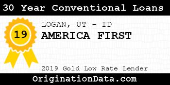 AMERICA FIRST 30 Year Conventional Loans gold