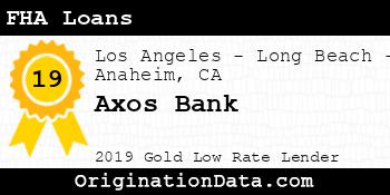 Axos Bank FHA Loans gold