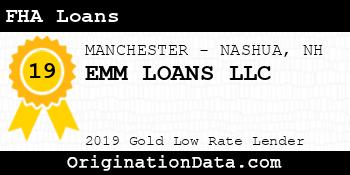 EMM LOANS FHA Loans gold
