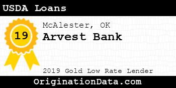 Arvest Bank USDA Loans gold