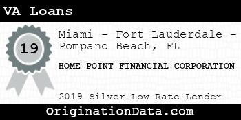HOME POINT FINANCIAL CORPORATION VA Loans silver