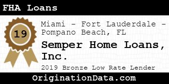 Semper Home Loans FHA Loans bronze