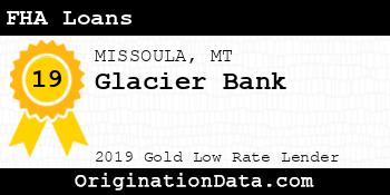 Glacier Bank FHA Loans gold