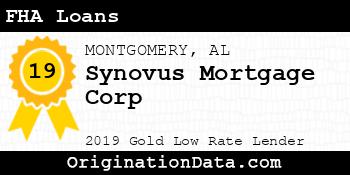 Synovus Mortgage Corp FHA Loans gold