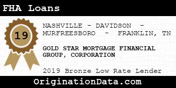 GOLD STAR MORTGAGE FINANCIAL GROUP CORPORATION FHA Loans bronze