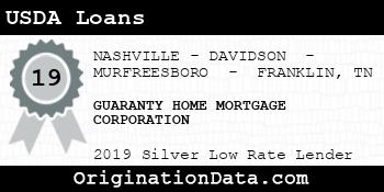 GUARANTY HOME MORTGAGE CORPORATION USDA Loans silver