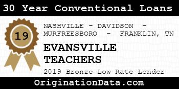 EVANSVILLE TEACHERS 30 Year Conventional Loans bronze