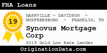 Synovus Mortgage Corp FHA Loans gold