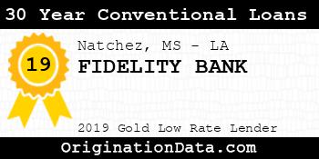 FIDELITY BANK 30 Year Conventional Loans gold