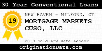 MORTGAGE MARKETS CUSO 30 Year Conventional Loans gold