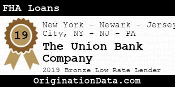 The Union Bank Company FHA Loans bronze