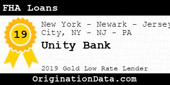 Unity Bank FHA Loans gold