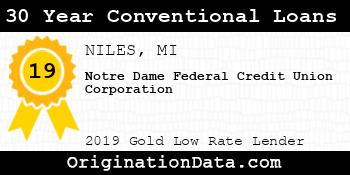Notre Dame Federal Credit Union Corporation 30 Year Conventional Loans gold