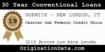 Charter Oak Federal Credit Union 30 Year Conventional Loans bronze