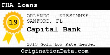 Capital Bank FHA Loans gold