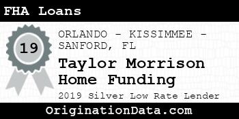 Taylor Morrison Home Funding FHA Loans silver