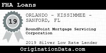 RoundPoint Mortgage Servicing Corporation FHA Loans silver