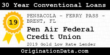 Pen Air Federal Credit Union 30 Year Conventional Loans gold
