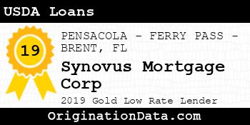 Synovus Mortgage Corp USDA Loans gold