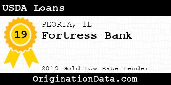 Fortress Bank USDA Loans gold