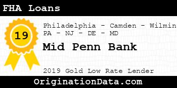 Mid Penn Bank FHA Loans gold