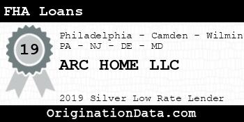 ARC HOME FHA Loans silver
