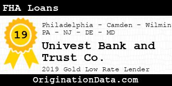 Univest Bank and Trust Co. FHA Loans gold