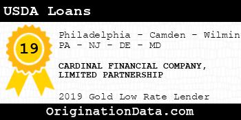 CARDINAL FINANCIAL USDA Loans gold