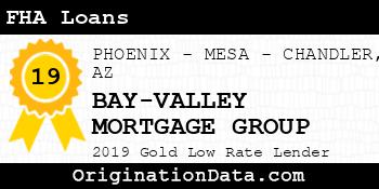 BAY-VALLEY MORTGAGE GROUP FHA Loans gold