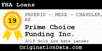 Prime Choice Funding FHA Loans gold