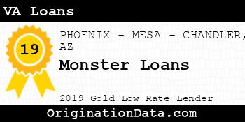 Monster Loans VA Loans gold