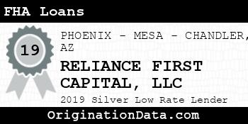 RELIANCE FIRST CAPITAL FHA Loans silver