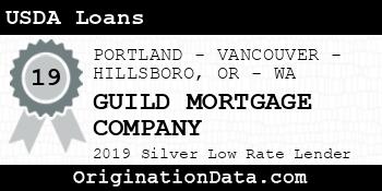 GUILD MORTGAGE COMPANY USDA Loans silver