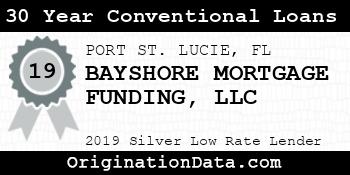 BAYSHORE MORTGAGE FUNDING 30 Year Conventional Loans silver